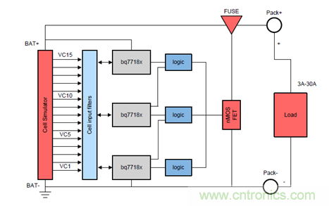 电动车新国标如何应对？TI 来提供BMS解决方案！