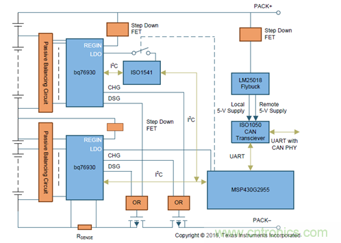 电动车新国标如何应对？TI 来提供BMS解决方案！