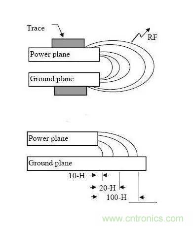 PCB设计中耳熟的3W原则、20H原则和五五原则