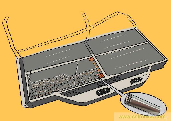 圆柱、方形、软包，电动车电池之间的差距比你想象得大