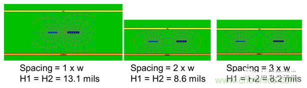 在电路设计中，到底是用紧耦合还是松耦合来减少串扰?