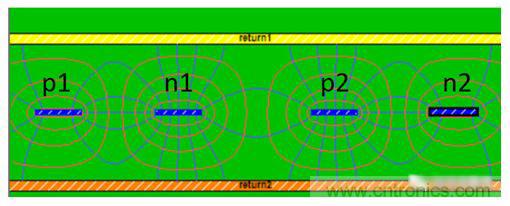 在电路设计中，到底是用紧耦合还是松耦合来减少串扰?