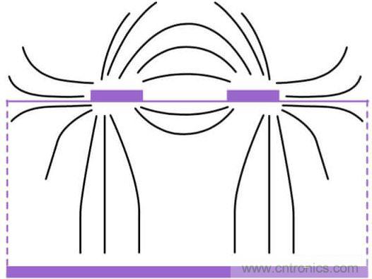 在电路设计中，到底是用紧耦合还是松耦合来减少串扰?