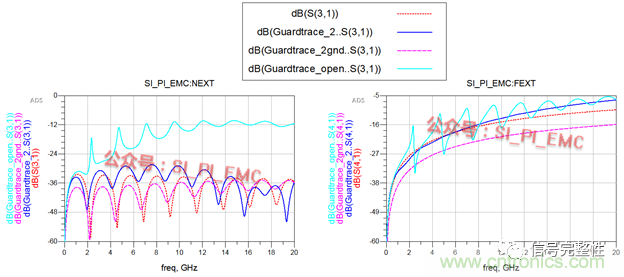 高速PCB设计时，保护地线要还是不要？