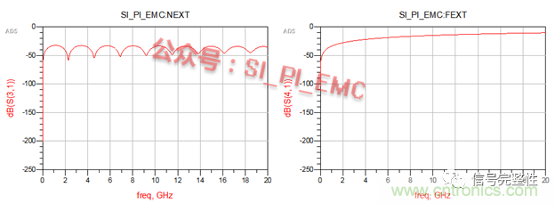 高速PCB设计时，?；さ叵咭故遣灰?？
