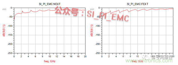 高速PCB设计时，?；さ叵咭故遣灰?？