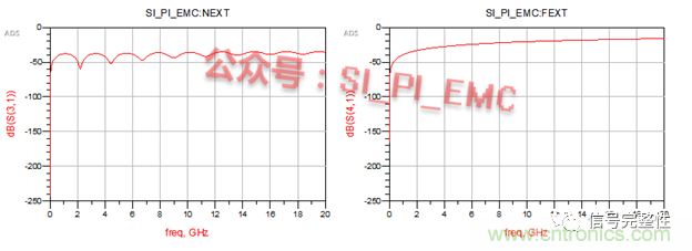 高速PCB设计时，?；さ叵咭故遣灰? width=