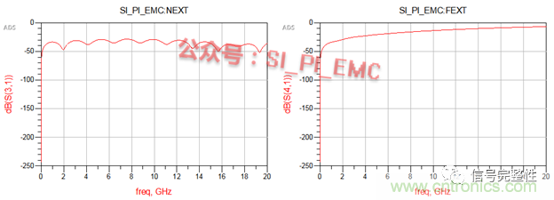 高速PCB设计时，?；さ叵咭故遣灰?？