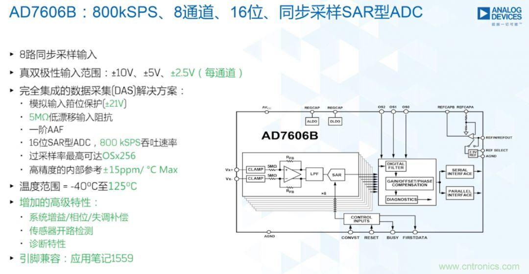 从AD7606到AD7606B，为你揭秘这款电力应用ADC的&ldquo;进阶&rdquo;之路