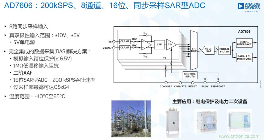 从AD7606到AD7606B，为你揭秘这款电力应用ADC的&ldquo;进阶&rdquo;之路