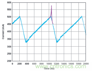 详解开关电源中的电感电流测量