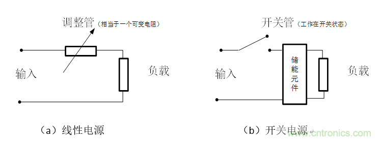 DIY一个数控开关电源，你需要掌握这些知识