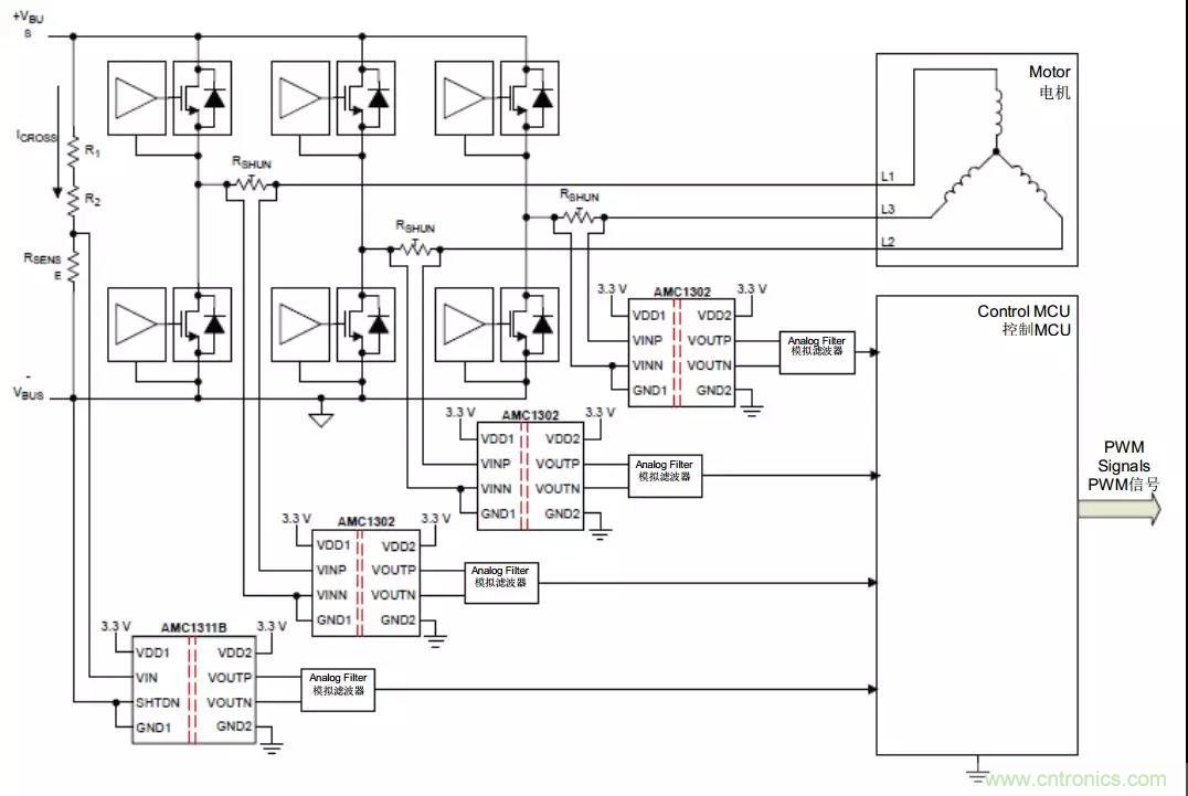 电容隔离如何解决交流电机驱动中的关键挑战