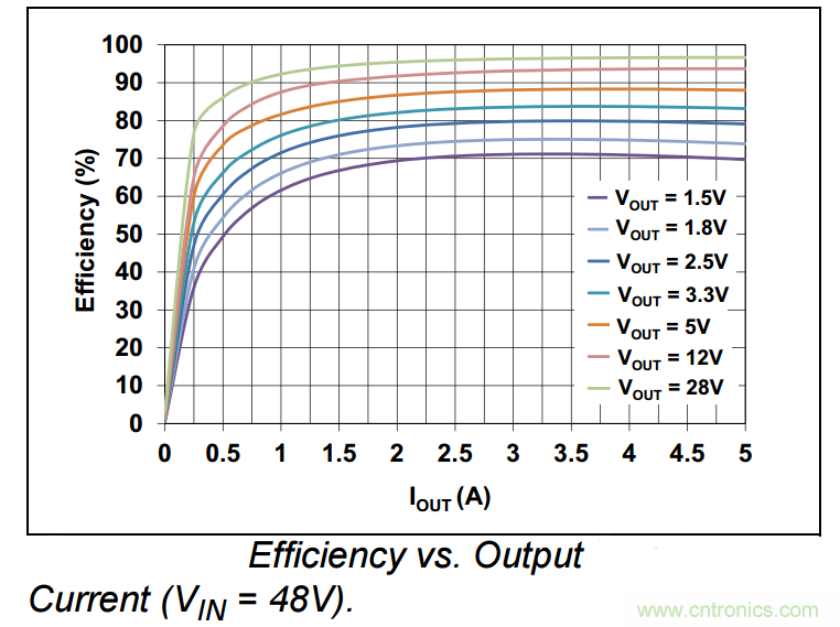 为何如今的服务器应用都在使用54V BLDC电机？