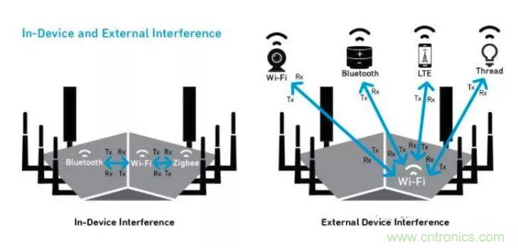 没有它智能手机就是块砖头，一文读懂&ldquo;滤波器&rdquo;