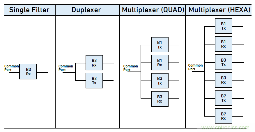 没有它智能手机就是块砖头，一文读懂&ldquo;滤波器&rdquo;