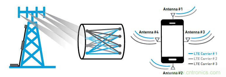 没有它智能手机就是块砖头，一文读懂&ldquo;滤波器&rdquo;