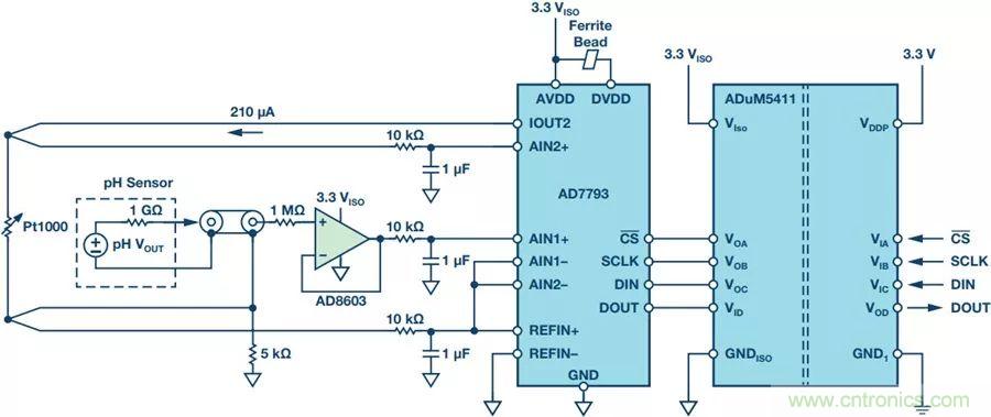 从啤酒厂到废水厂，你知道污水系统的PH检测有多重要吗？