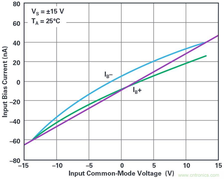 您真的能通过运算放大器实现ppm精度吗？