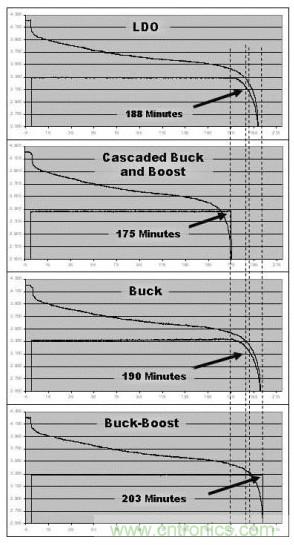 降压、升压、LDO，这么多电源拓扑该如何选？