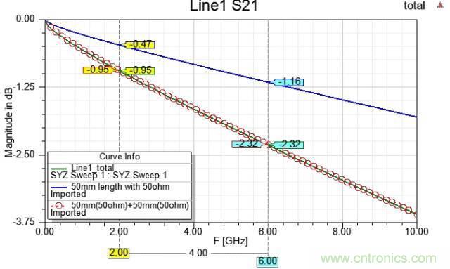 图文详细解说S参数