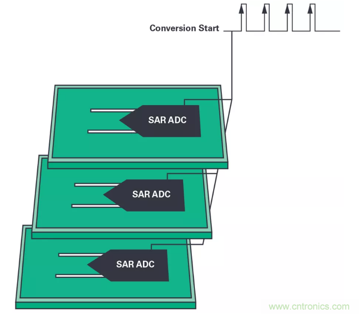 想要避免中断数据流？送你一个不一样的同步方法