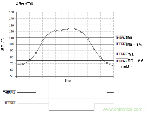 如何保障汽车信息娱乐和机群系统的热安全性？