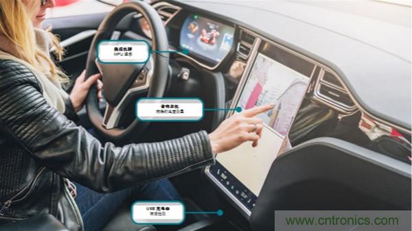 如何保障汽车信息娱乐和机群系统的热安全性？