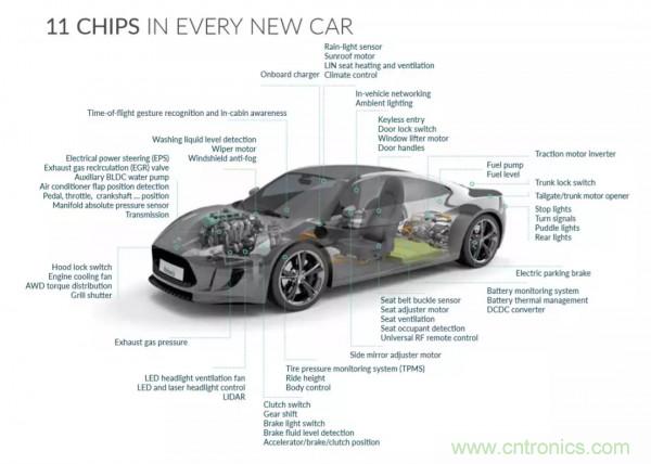 汽车传感器芯片巨头Melexis，对汽车绿色使命的探索