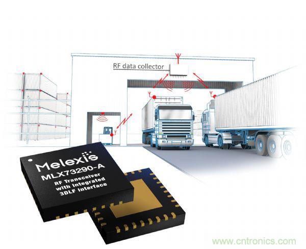 汽车传感器芯片巨头Melexis，对汽车绿色使命的探索