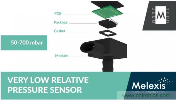 汽车传感器芯片巨头Melexis，对汽车绿色使命的探索