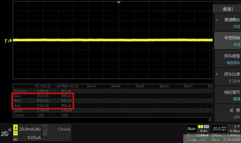 您测量电流的方法用对了吗？
