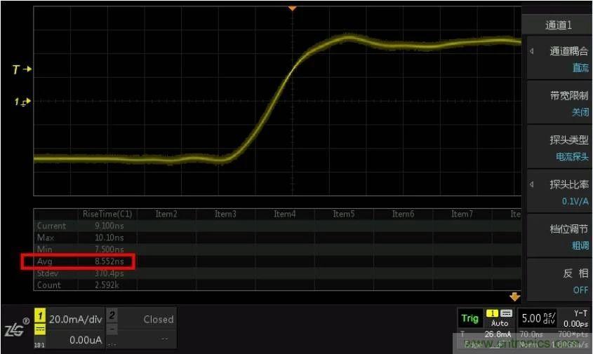 您测量电流的方法用对了吗？