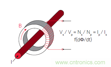 您测量电流的方法用对了吗？