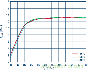 宽带高动态范围限幅放大器