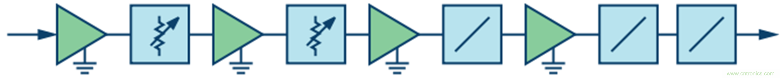 宽带高动态范围限幅放大器