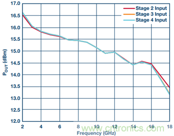 宽带高动态范围限幅放大器