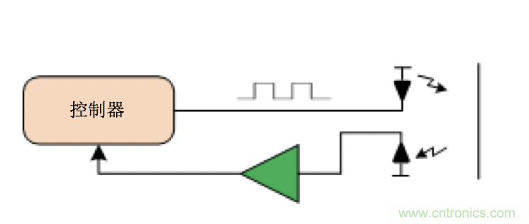 面临扫地机器人设计挑战？这六种情况可以用小型放大器搞定！