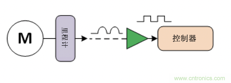 面临扫地机器人设计挑战？这六种情况可以用小型放大器搞定！