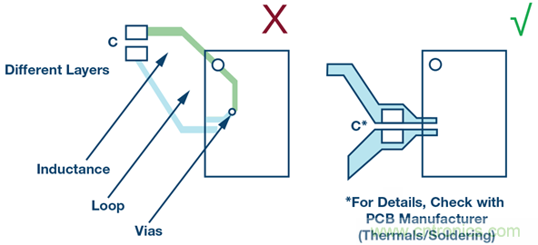 ∑-Δ型ADC时钟—不仅仅是抖动