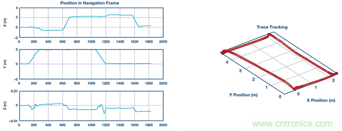 基于IMU和地磁传感器的捷联惯性导航系统