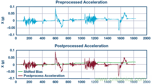 基于IMU和地磁传感器的捷联惯性导航系统