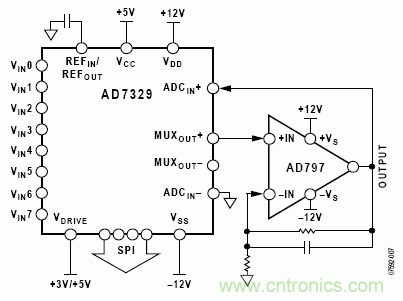 使用单个ADC驱动器的8信道数据采集系统