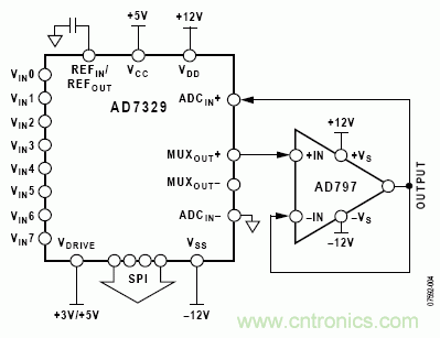 使用单个ADC驱动器的8信道数据采集系统