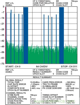 通过 3G Femto 基站的模拟前端实现家庭无线连接