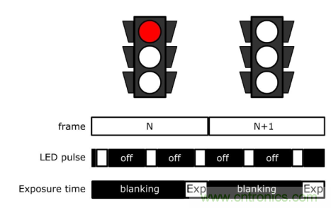 自动驾驶系统如何跨越LFM这道坎？