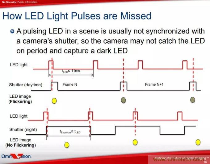 自动驾驶系统如何跨越LFM这道坎？