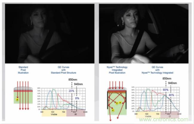 自动驾驶系统如何跨越LFM这道坎？
