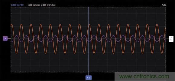 介绍一种有源电路---运算放大器