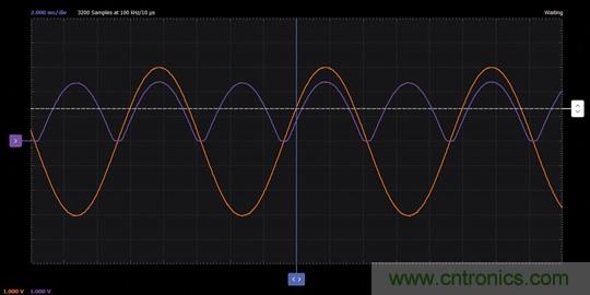 PN结二极管的电流与电压特性